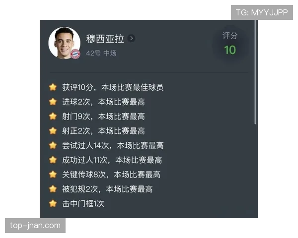 穆西亚拉表现波动的具体表现与成因分析