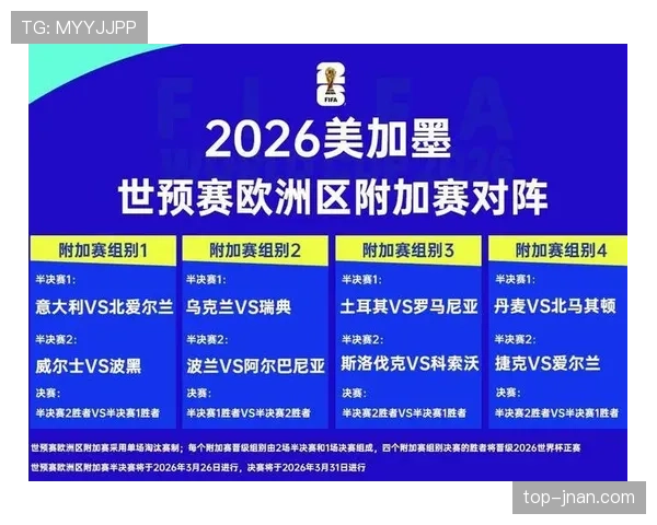 2026世界杯各大洲参赛名额怎么分配